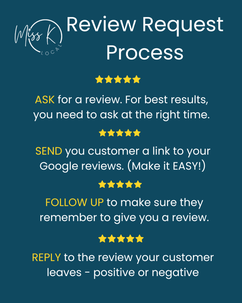 Simple review request system for Google Business Profile optimisation