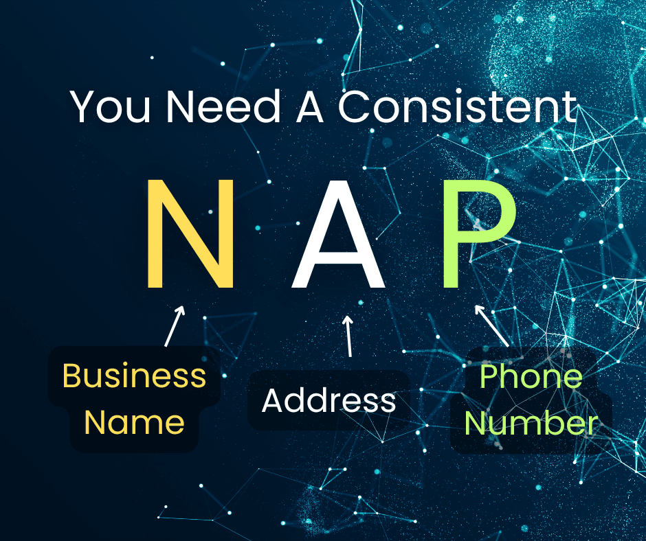 Image showing the NAP acrnoymn used in SEO - N is Business Name, A is Address, P is Phone number
